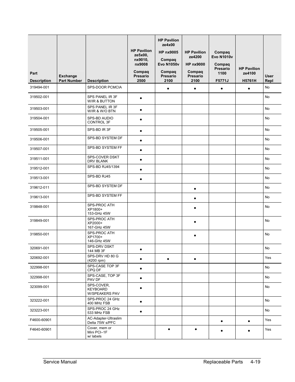 HP PAVILION NX9005 User Manual | Page 144 / 153