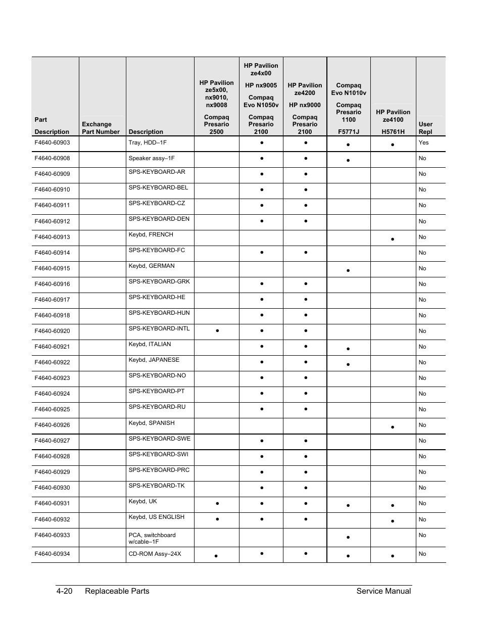 HP PAVILION NX9005 User Manual | Page 145 / 153