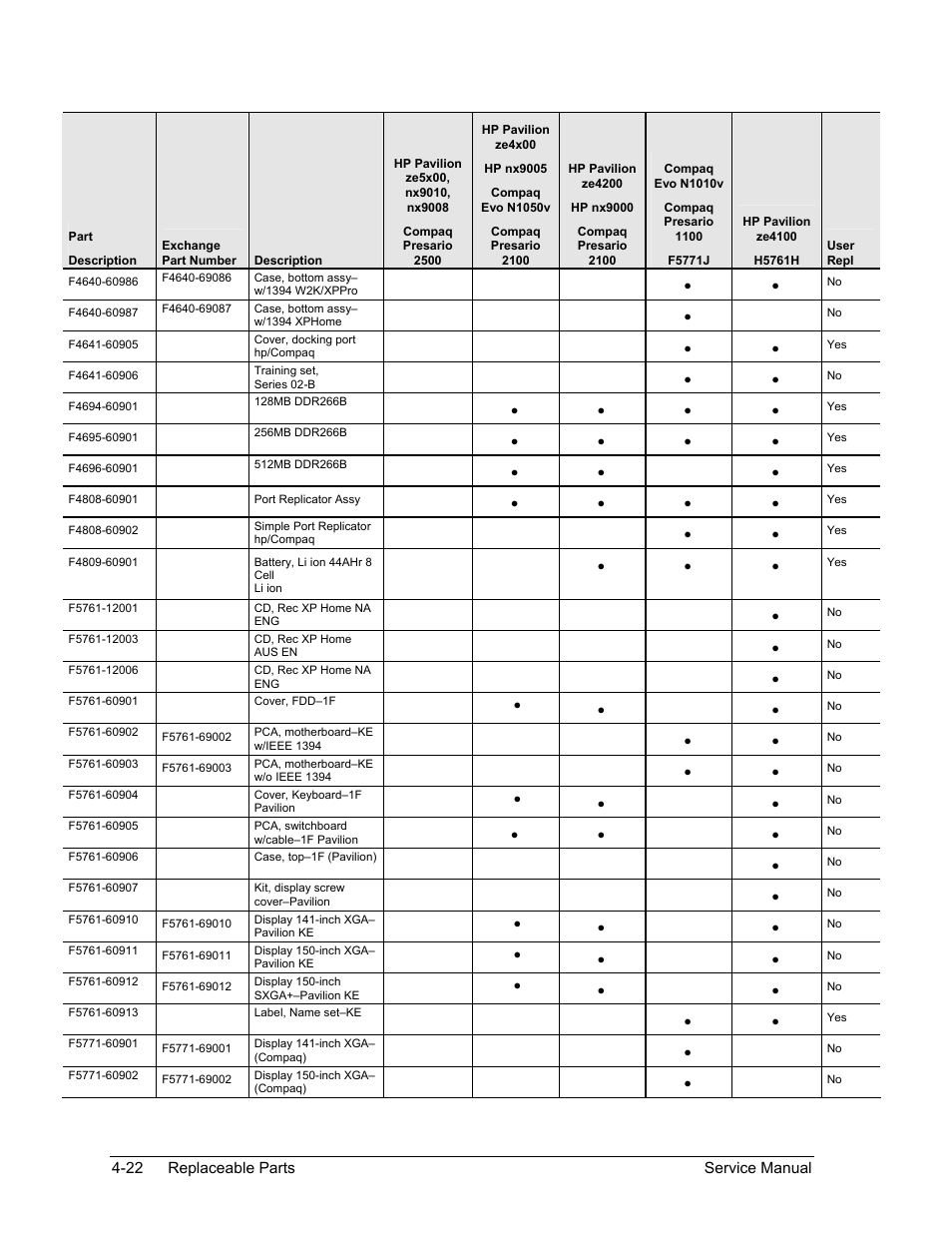 Reference information -1 | HP PAVILION NX9005 User Manual | Page 147 / 153