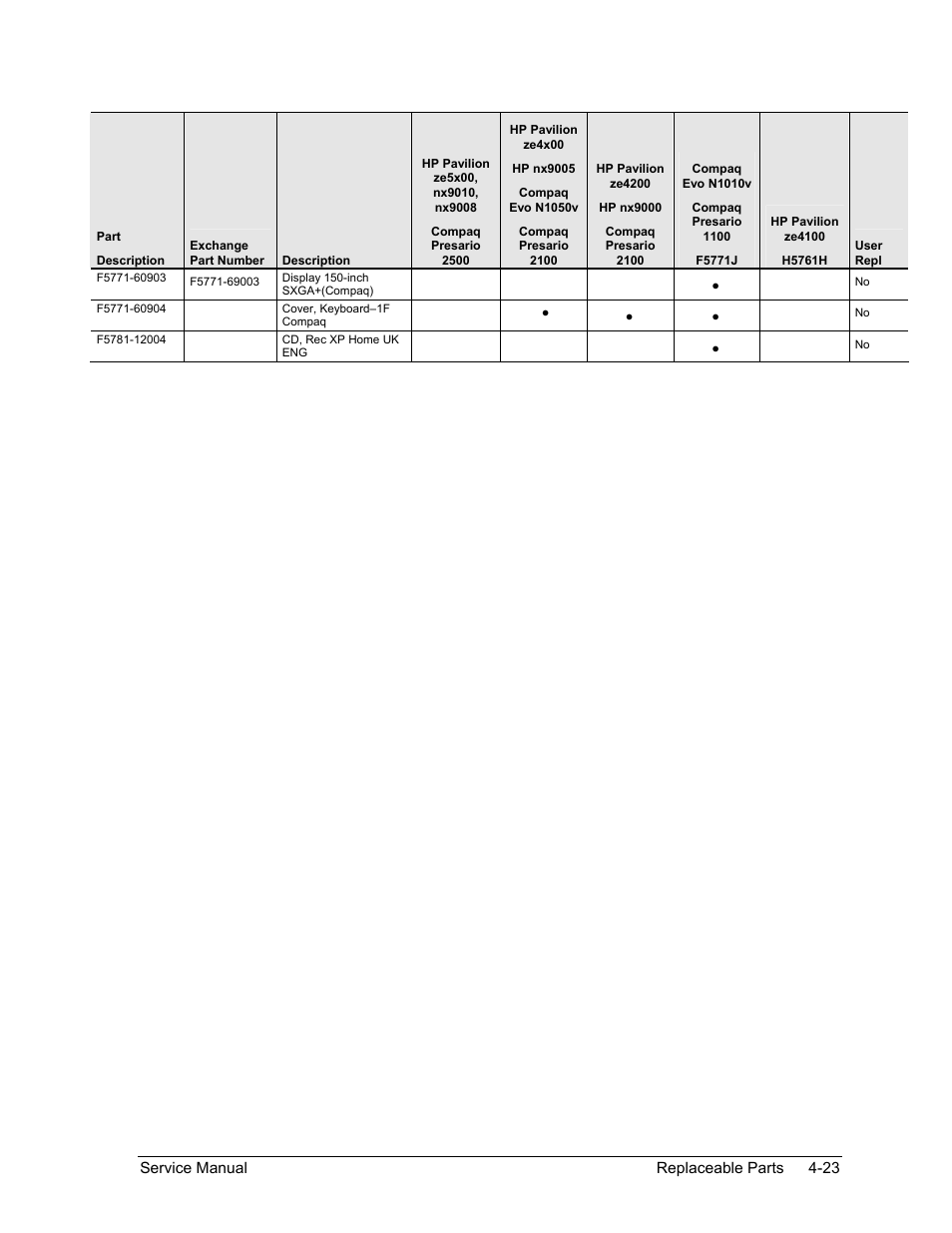 Password removal policy -2 | HP PAVILION NX9005 User Manual | Page 148 / 153