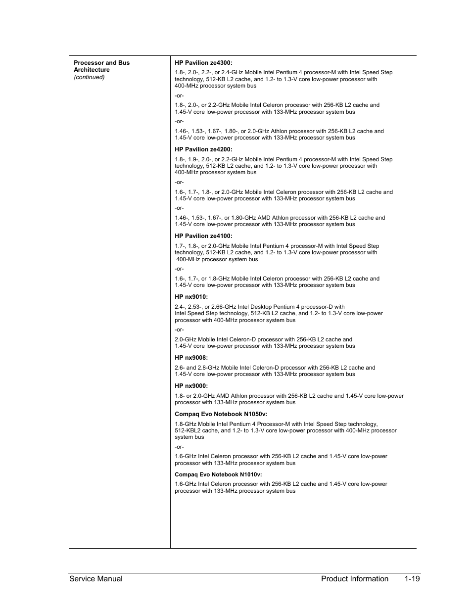 HP PAVILION NX9005 User Manual | Page 26 / 153