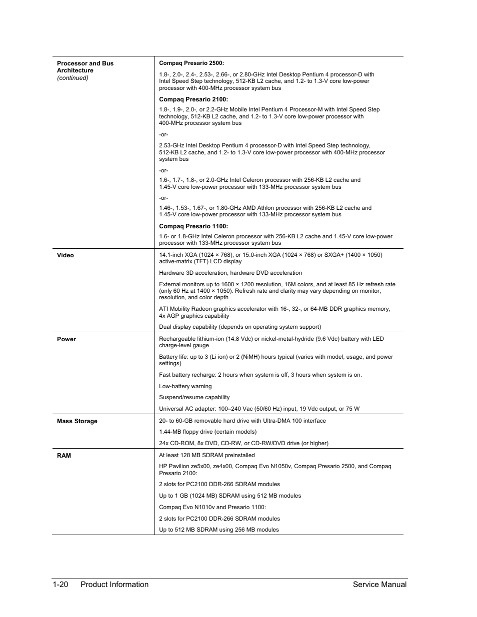 HP PAVILION NX9005 User Manual | Page 27 / 153