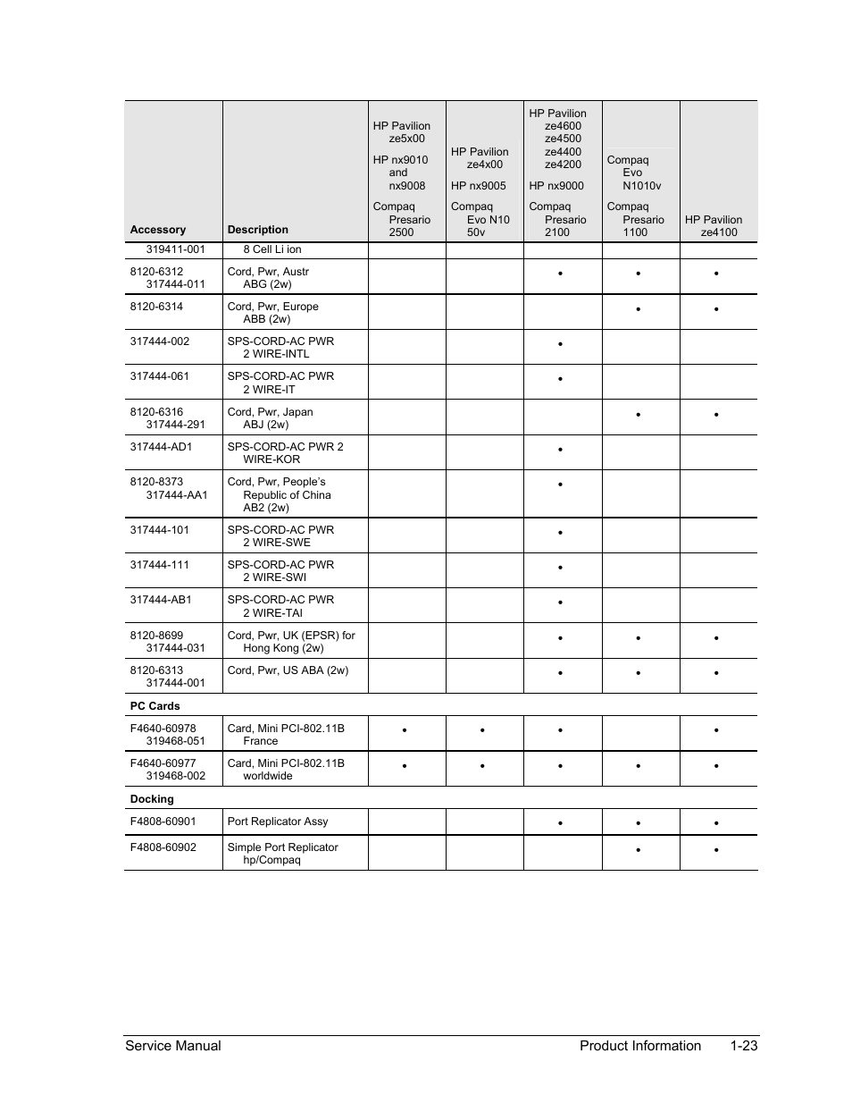 HP PAVILION NX9005 User Manual | Page 30 / 153