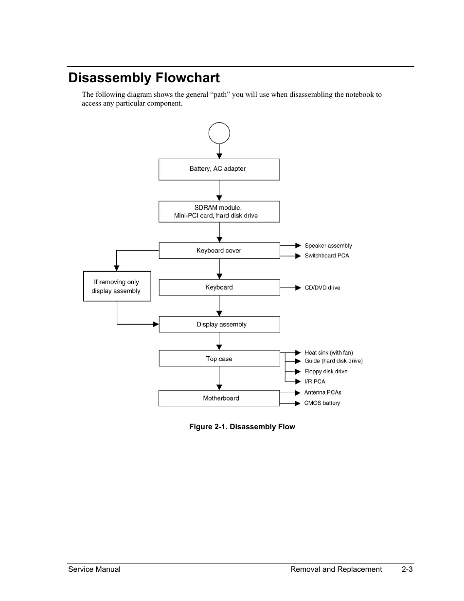 Disassembly flowchart, Disassembly flowchart -3, Figure 2-1. disassembly flow -3 | HP PAVILION NX9005 User Manual | Page 36 / 153