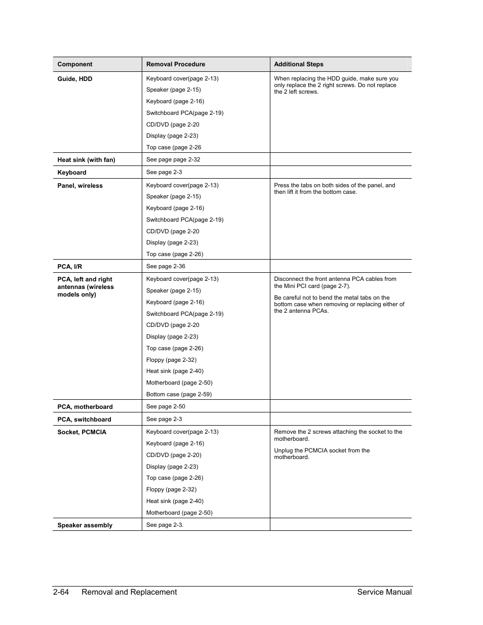 64 removal and replacement service manual | HP PAVILION NX9005 User Manual | Page 97 / 153