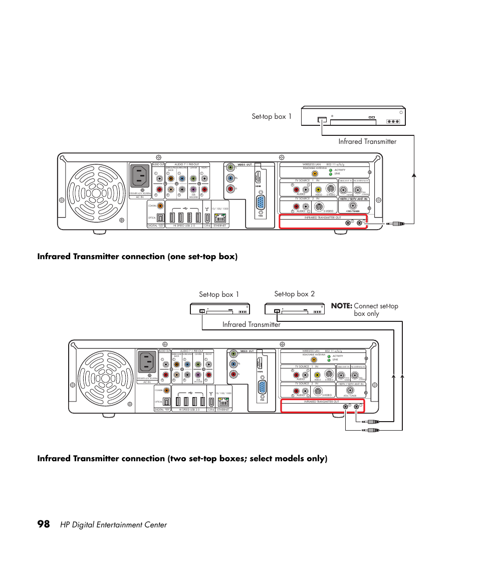 Set-top box 1 infrared transmitter | HP 2307890A User Manual | Page 104 / 194