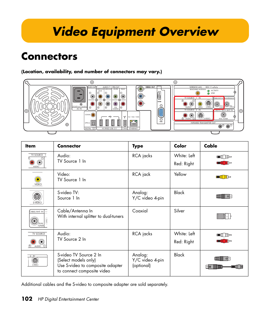 Video equipment overview, Connectors, Hp digital entertainment center | HP 2307890A User Manual | Page 108 / 194