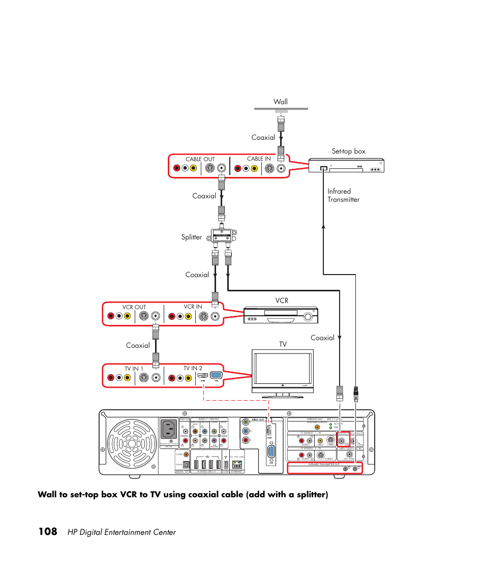 Hp digital entertainment center, Coaxial, Infrared transmitter tv vcr | Vcr in vcr out, Cable in tv in 2 tv in 1 cable out | HP 2307890A User Manual | Page 114 / 194