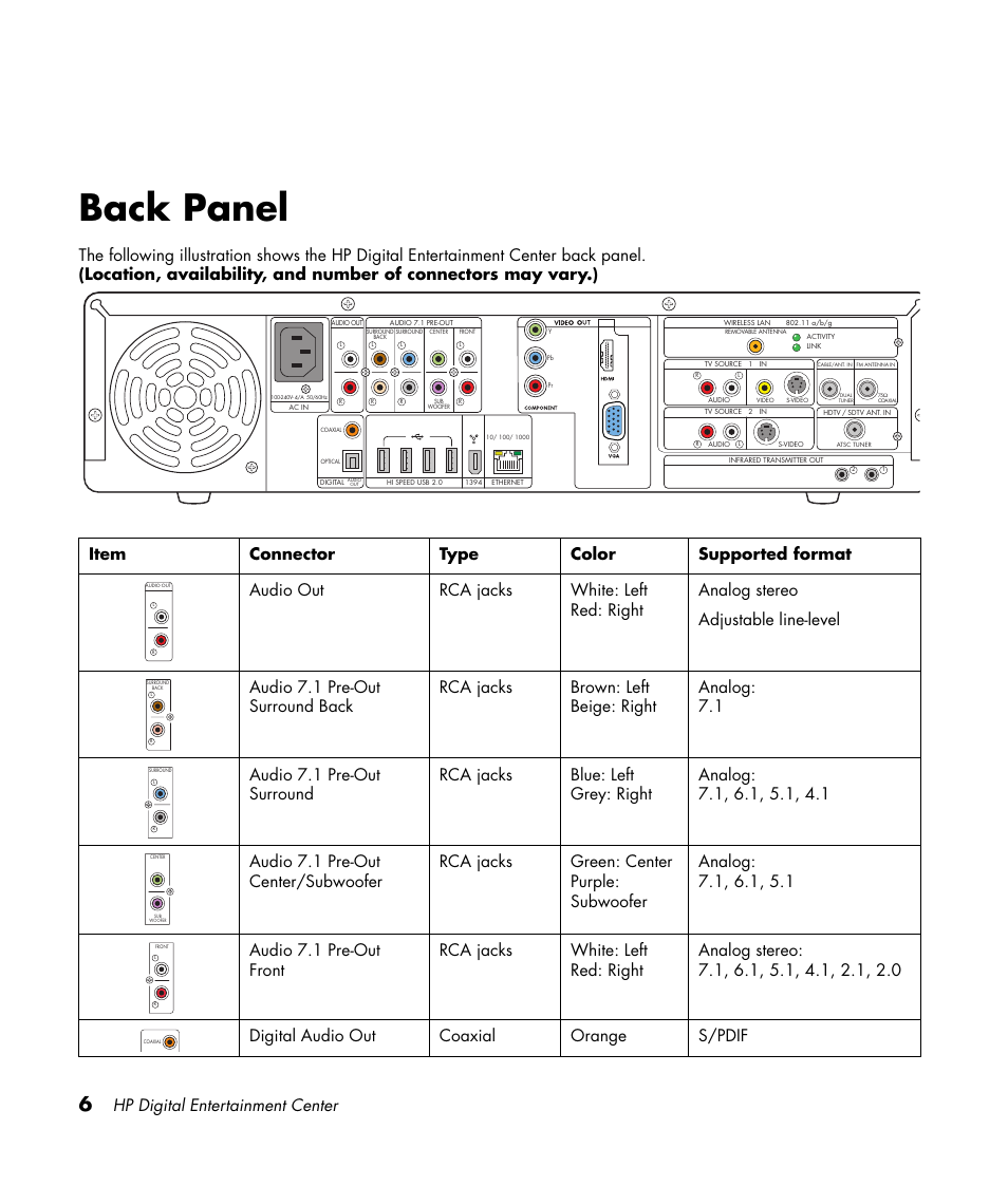 Back panel, Hp digital entertainment center | HP 2307890A User Manual | Page 12 / 194