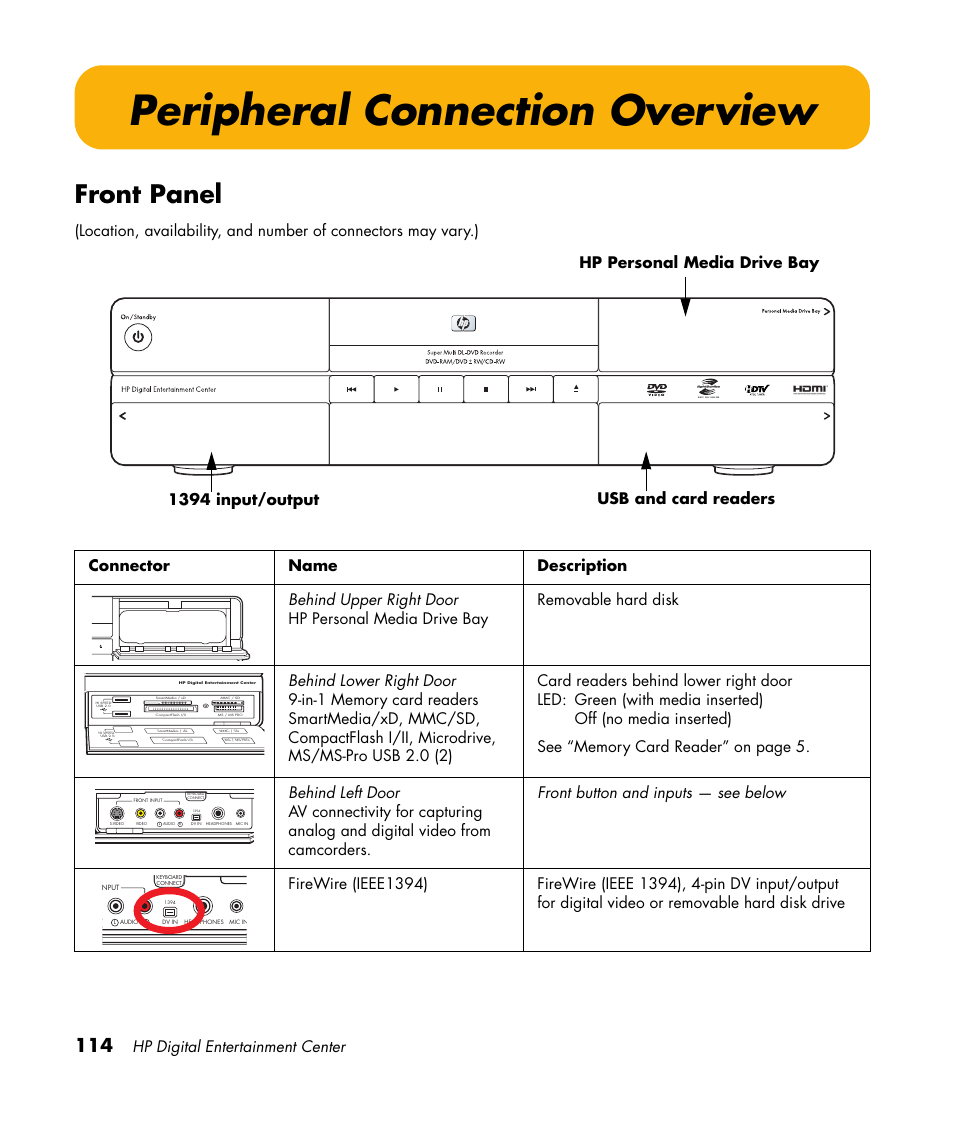 Peripheral connection overview, Front panel, Hp digital entertainment center | HP 2307890A User Manual | Page 120 / 194