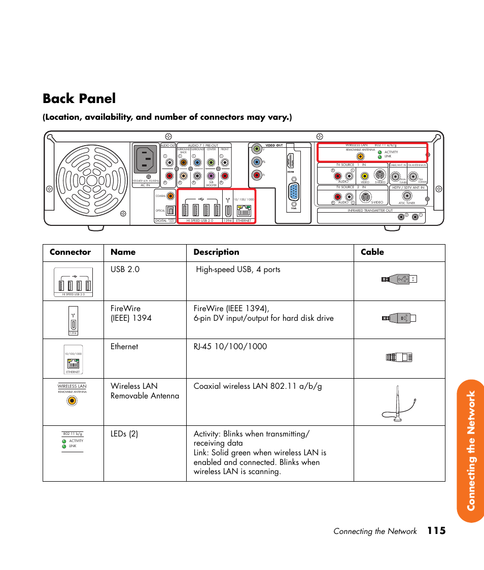 Back panel, 115 connecting the network, Connecting the network | HP 2307890A User Manual | Page 121 / 194