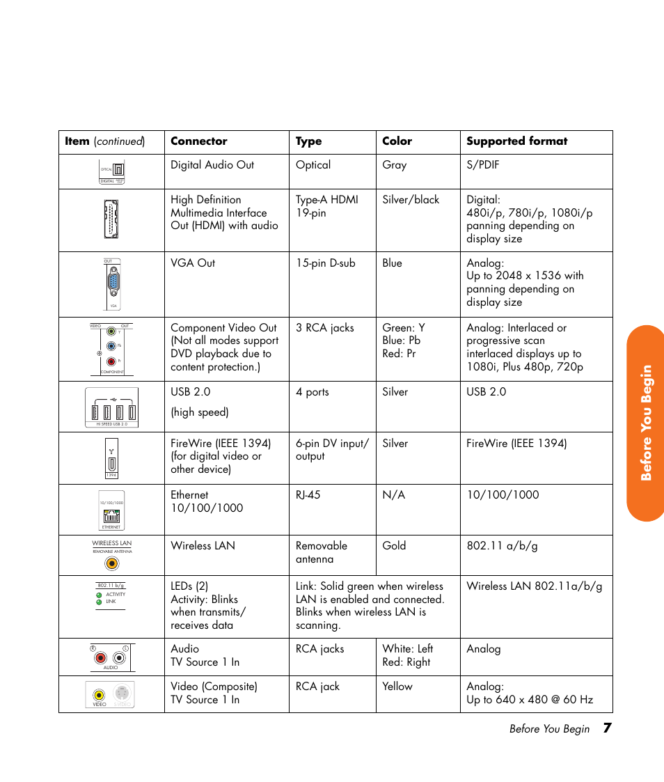 7before y ou begin | HP 2307890A User Manual | Page 13 / 194