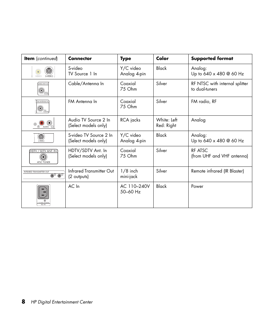 HP 2307890A User Manual | Page 14 / 194