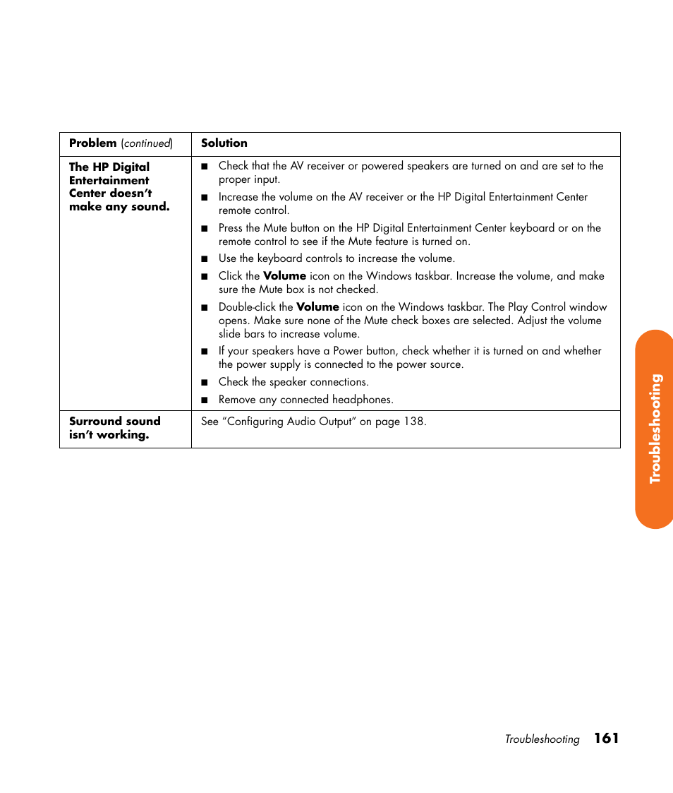 161 tr oubleshooting | HP 2307890A User Manual | Page 167 / 194