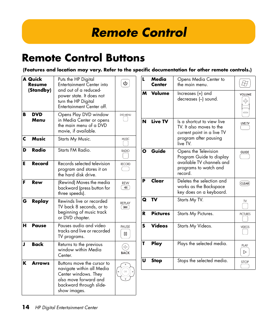 Remote control, Remote control buttons | HP 2307890A User Manual | Page 20 / 194