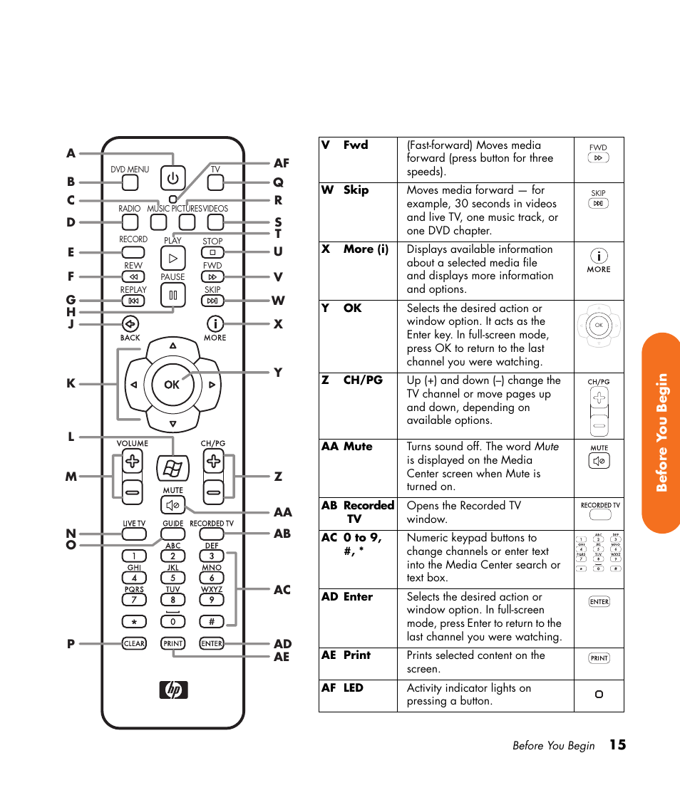 HP 2307890A User Manual | Page 21 / 194