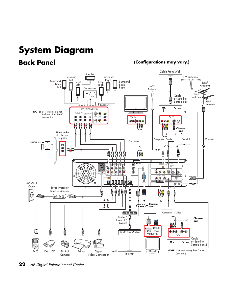 System diagram, Back panel, Hp digital entertainment center | Configurations may vary.) | HP 2307890A User Manual | Page 28 / 194