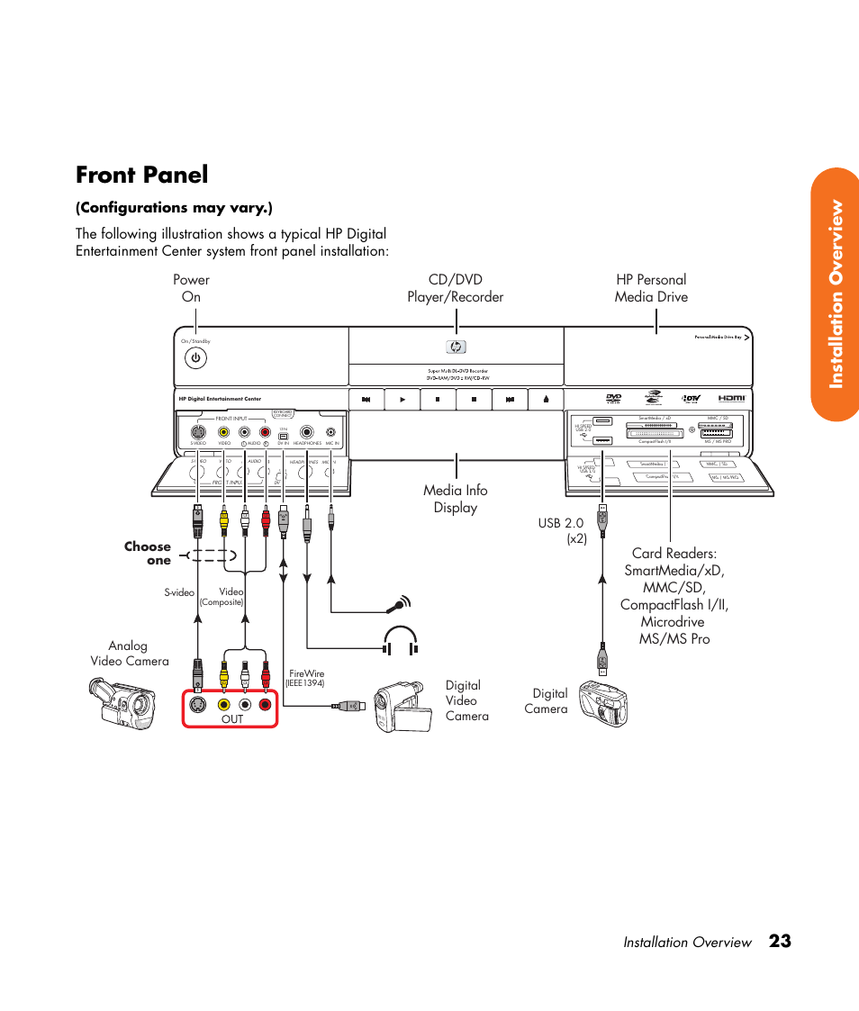 Front panel, 23 installation over view, Installation overview | HP 2307890A User Manual | Page 29 / 194