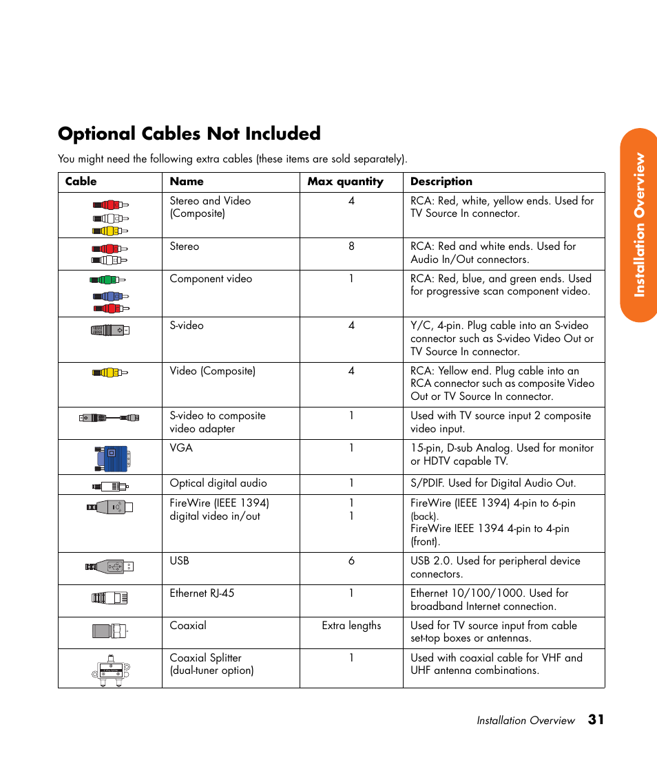 Optional cables not included | HP 2307890A User Manual | Page 37 / 194