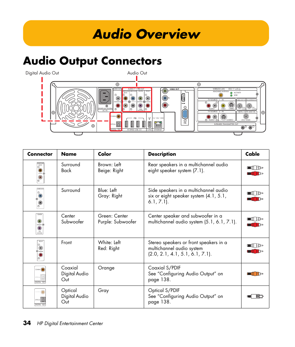 Audio overview, Audio output connectors, Hp digital entertainment center | Digital audio out audio out | HP 2307890A User Manual | Page 40 / 194