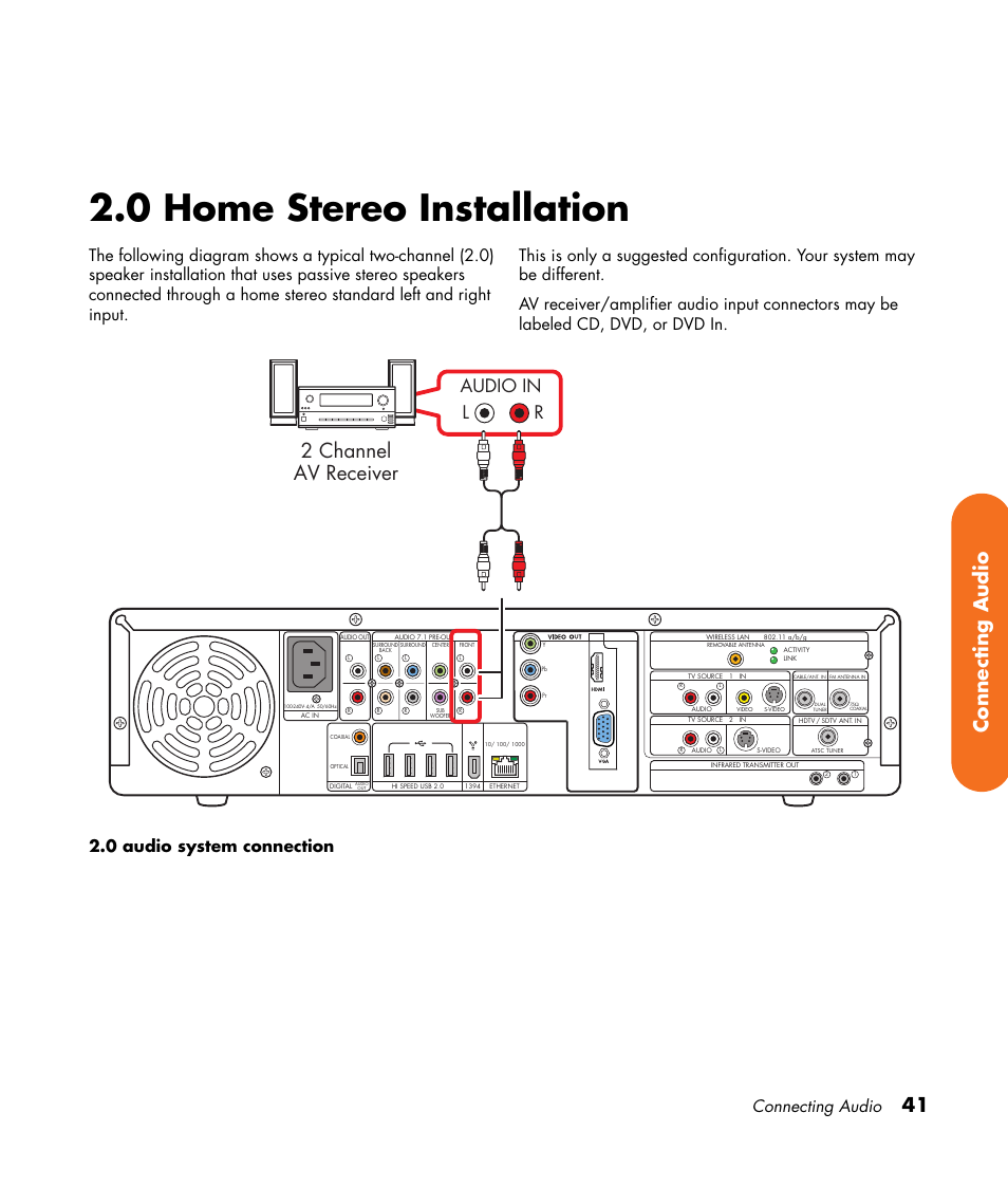 0 home stereo installation, 41 connecting audio, 2 channel av receiver | Audio in, Connecting audio | HP 2307890A User Manual | Page 47 / 194