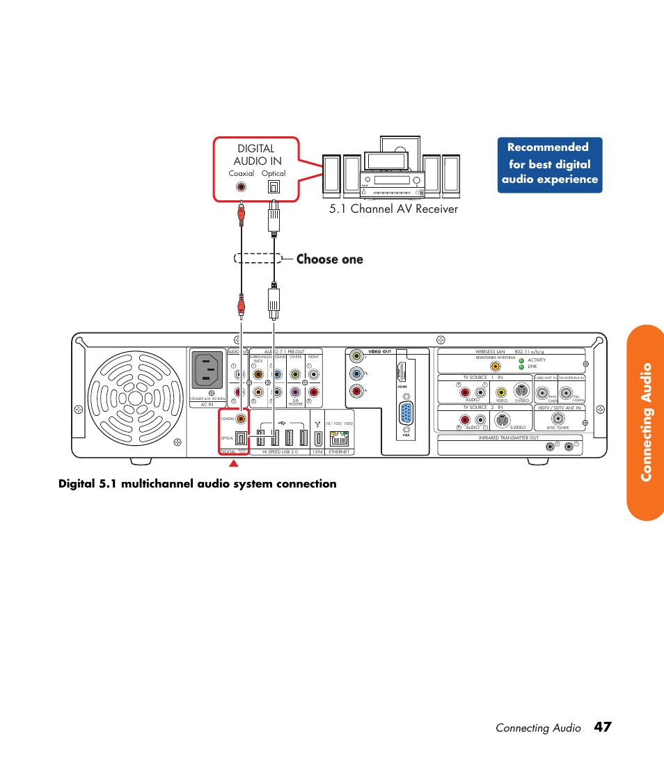 47 connecting audio, Choose one, 1 channel av receiver | Connecting audio, Digital 5.1 multichannel audio system connection, Digital audio in, Recommended for best digital audio experience | HP 2307890A User Manual | Page 53 / 194