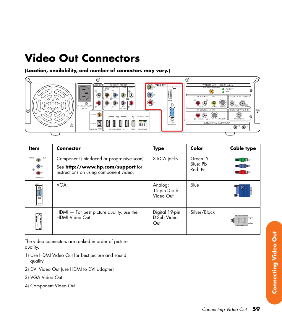 Video out connectors, 59 connecting v ideo out, Connecting video out | HP 2307890A User Manual | Page 65 / 194