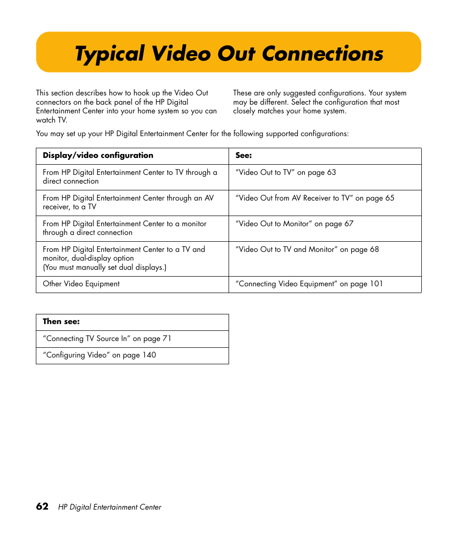 Typical video out connections | HP 2307890A User Manual | Page 68 / 194