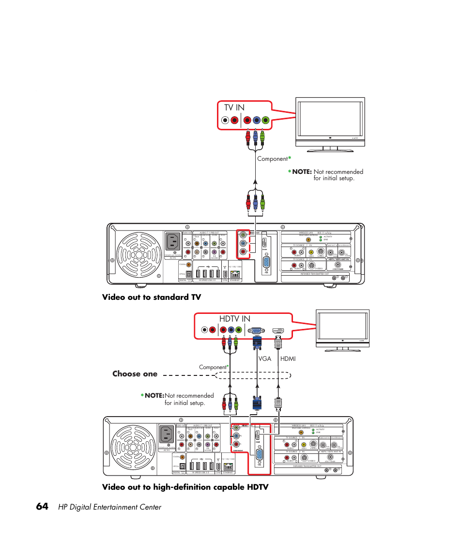 Tv in, Hdtv in, Hp digital entertainment center | Choose one, Component, Hdmi | HP 2307890A User Manual | Page 70 / 194