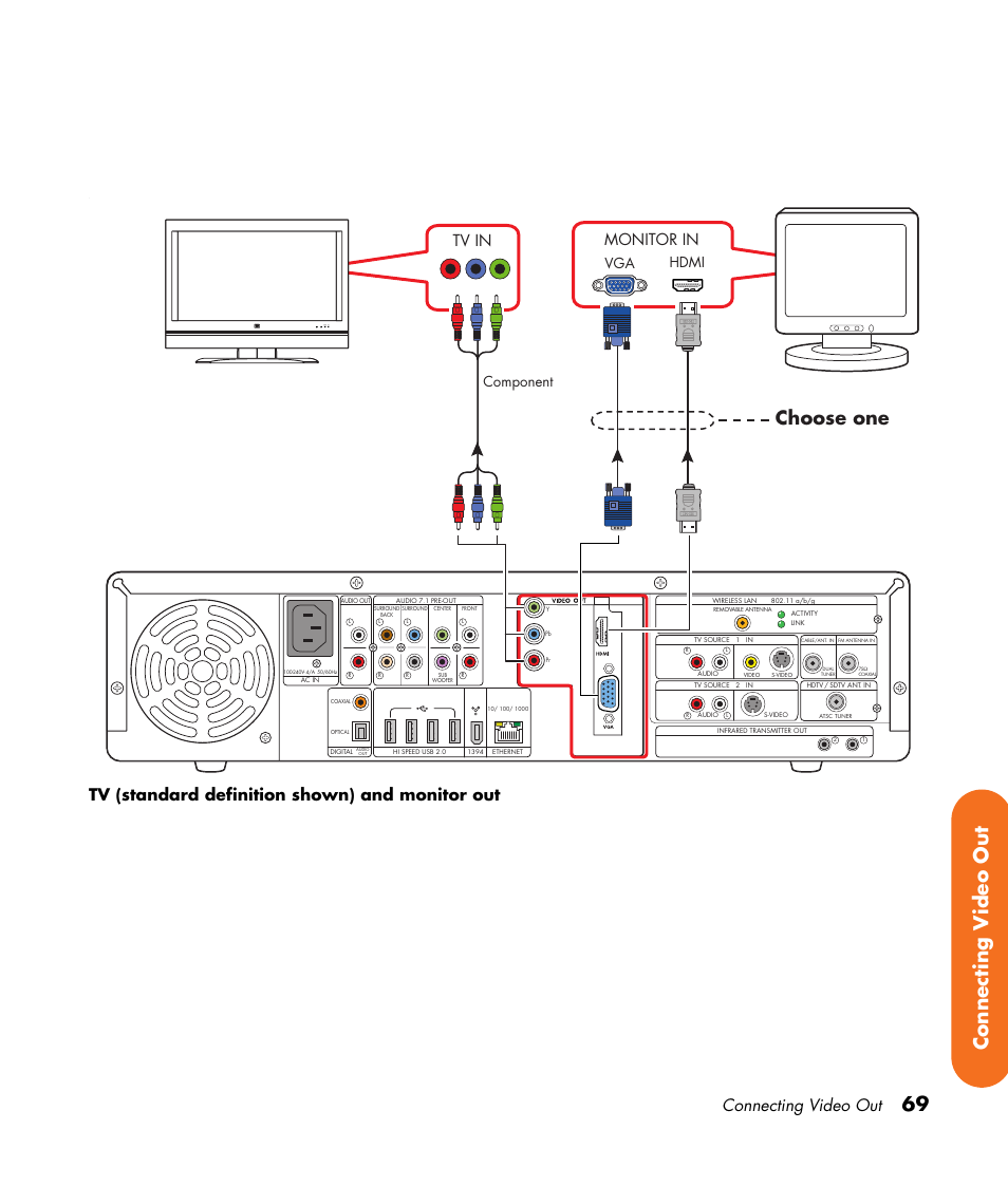 69 connecting v ideo out, Choose one, Connecting video out | Tv (standard definition shown) and monitor out, Tv in, Monitor in, Hdmi component | HP 2307890A User Manual | Page 75 / 194