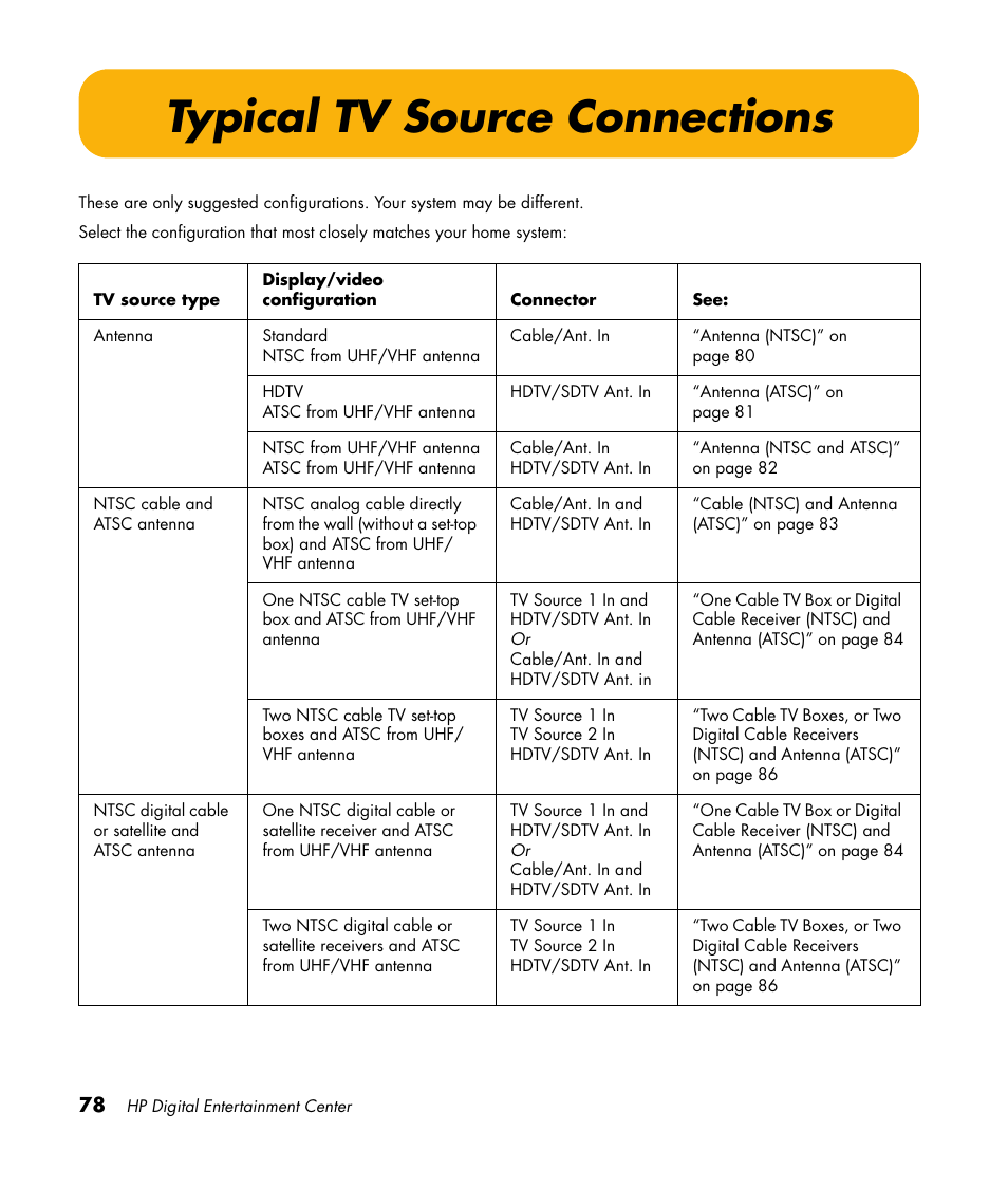 Typical tv source connections | HP 2307890A User Manual | Page 84 / 194