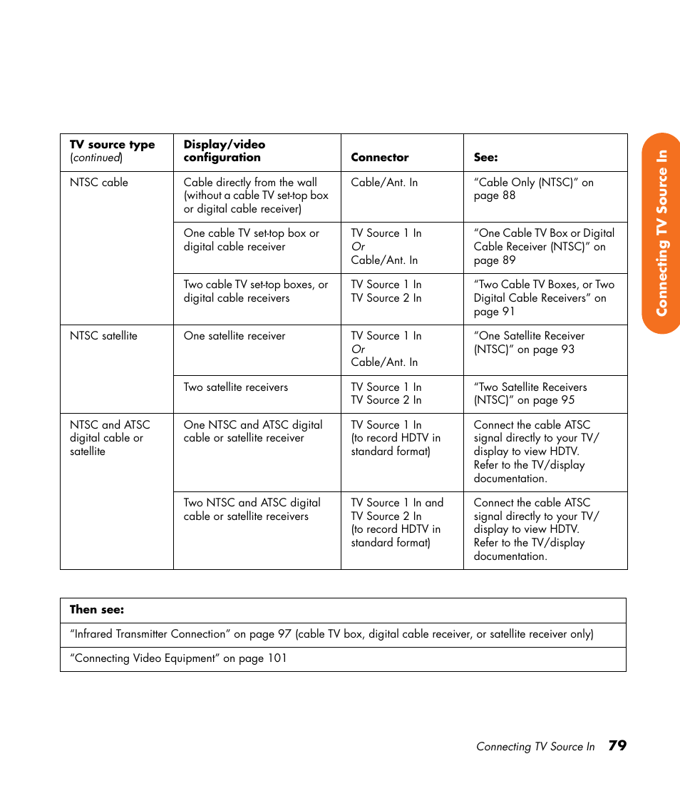 HP 2307890A User Manual | Page 85 / 194