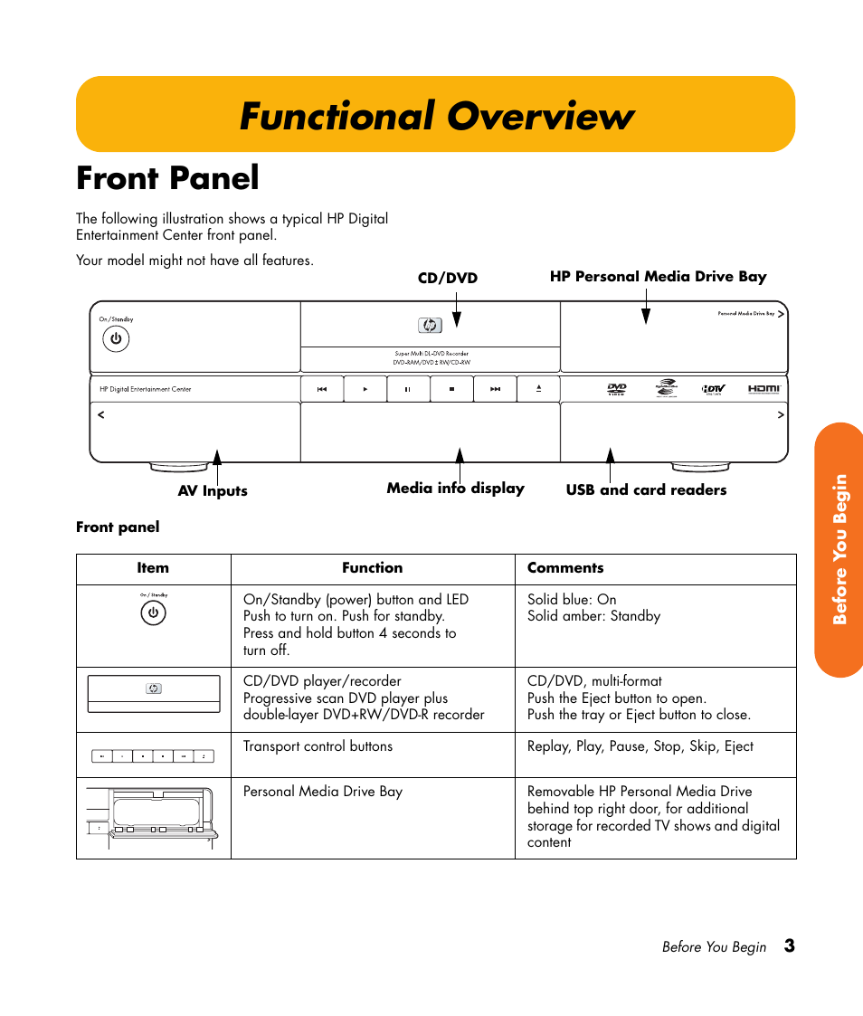 Functional overview, Front panel | HP 2307890A User Manual | Page 9 / 194