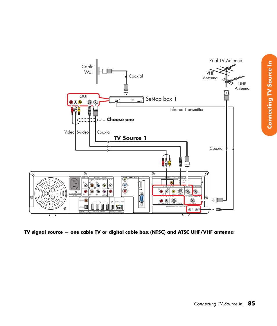 85 connecting tv source in, Tv source 1, Set-top box 1 | Connecting tv source in, Choose one cable wall, Roof tv antenna, Video coaxial coaxial s-video, Infrared transmitter, Coaxial, Vhf antenna uhf antenna | HP 2307890A User Manual | Page 91 / 194