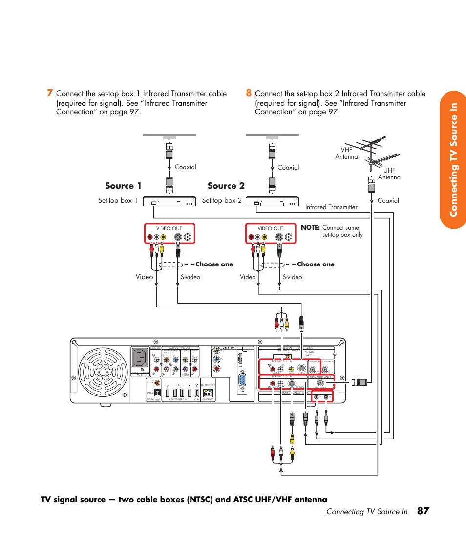 87 connecting tv source in 7, Source 1, Source 2 | Connecting tv source in, Video set-top box 1, Set-top box 2, Infrared transmitter, Coaxial | HP 2307890A User Manual | Page 93 / 194