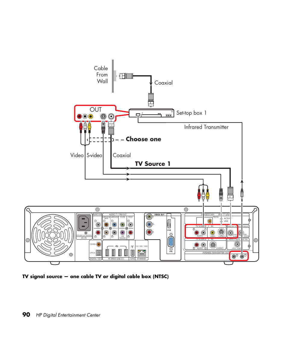 Out tv source 1, Choose one, Cable from wall coaxial | Hp digital entertainment center | HP 2307890A User Manual | Page 96 / 194