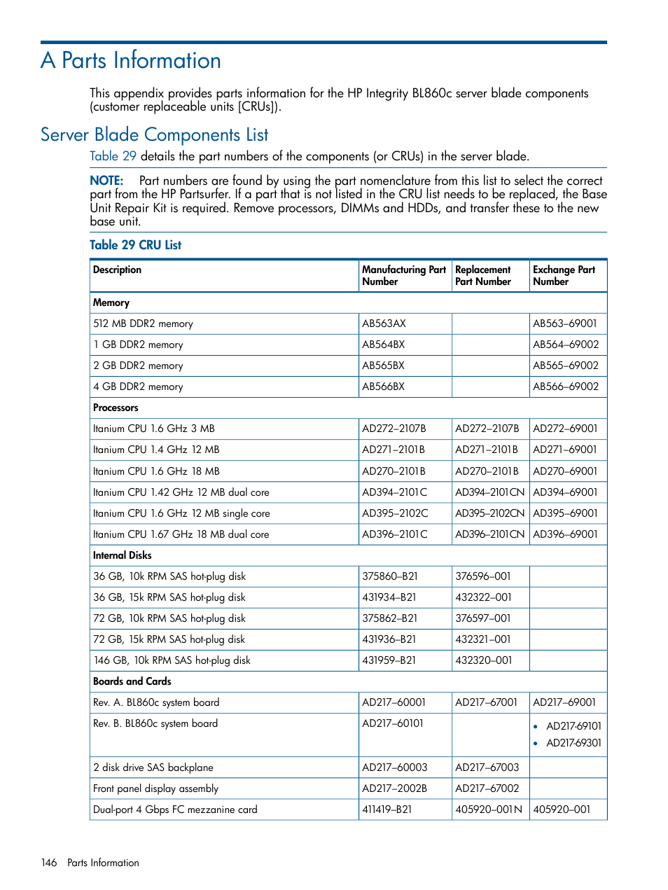 A parts information, Server blade components list, Appendix a | HP BL860C User Manual | Page 146 / 184