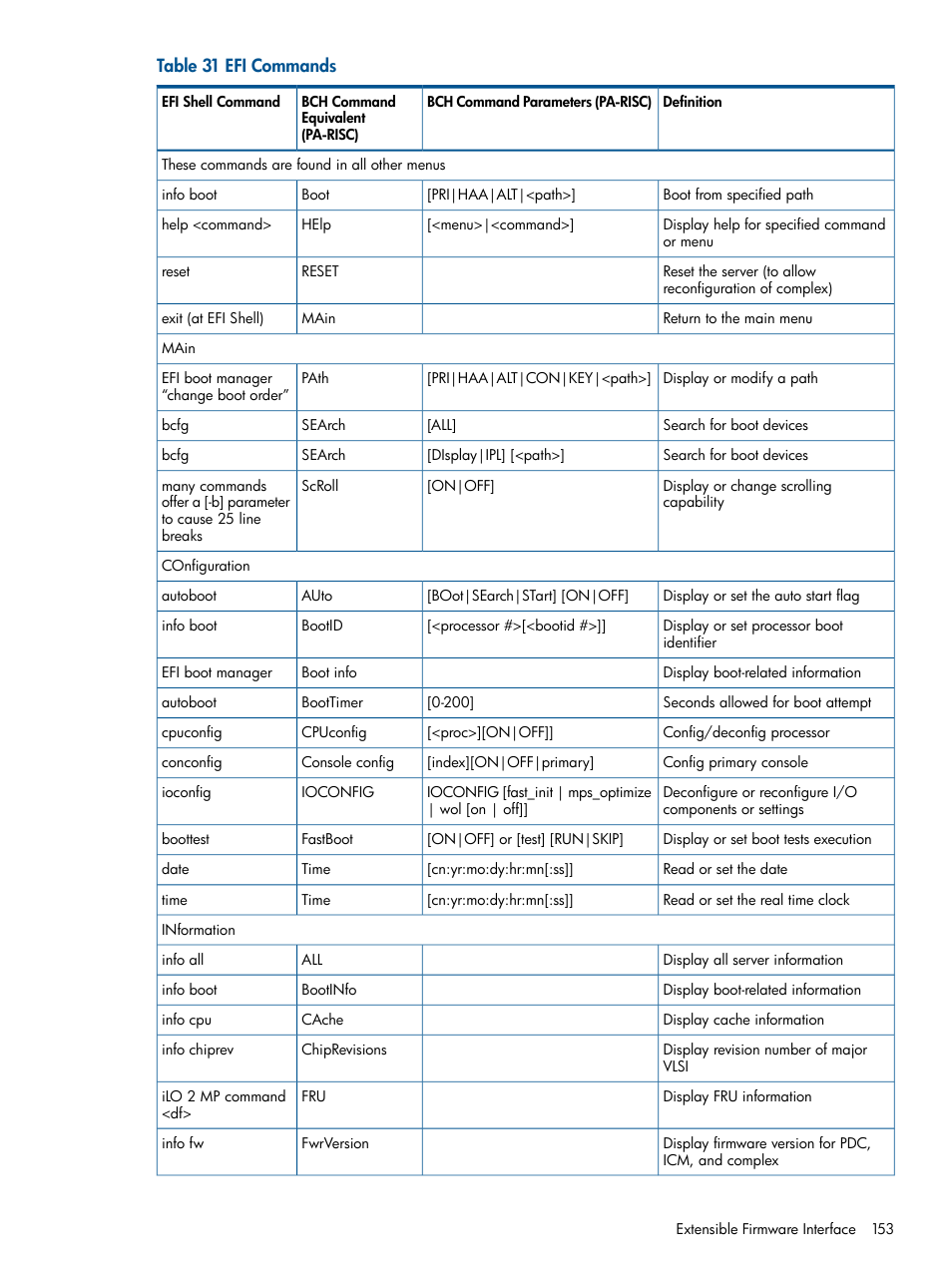 HP BL860C User Manual | Page 153 / 184