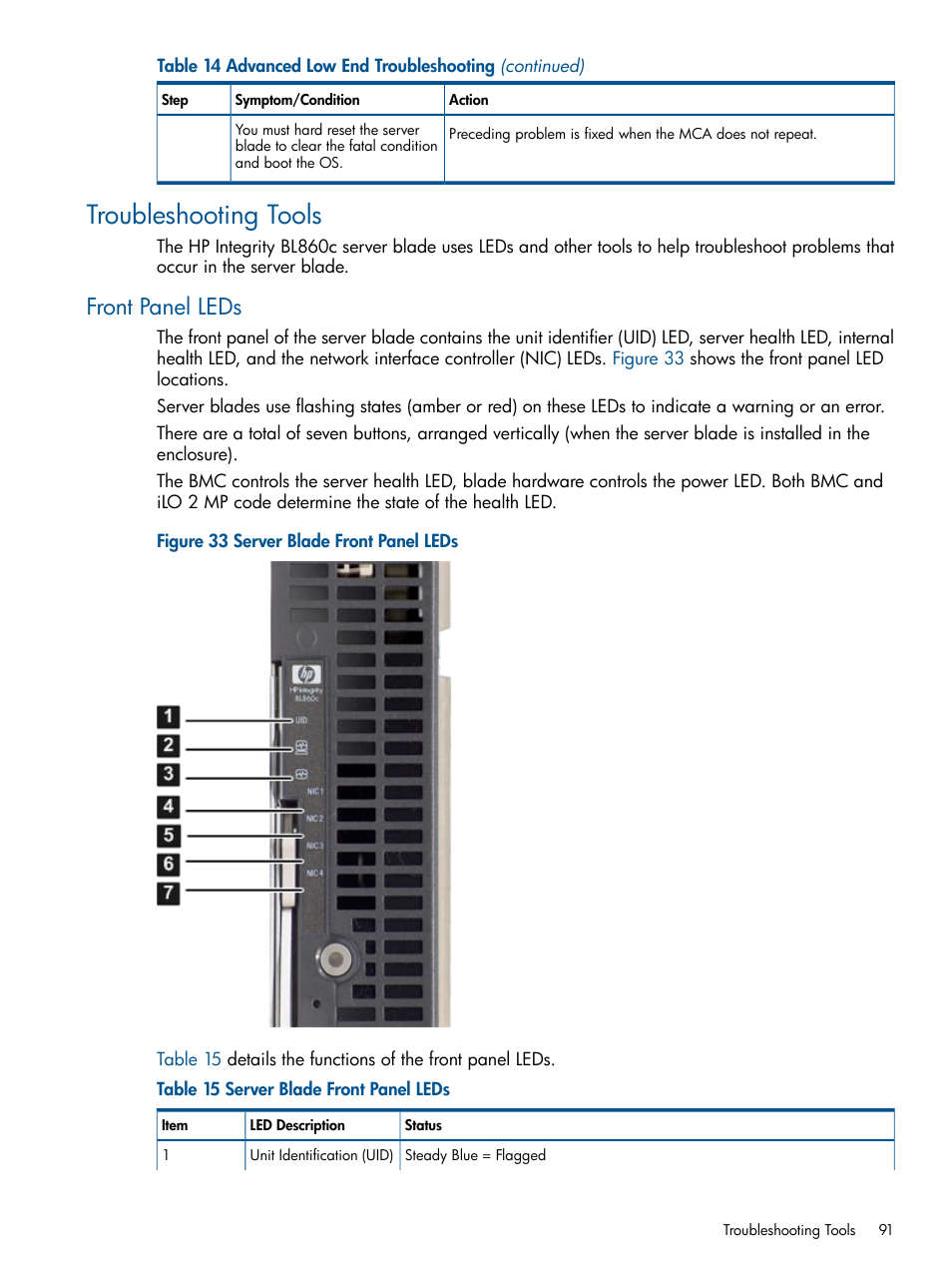 Troubleshooting tools, Front panel leds, Troubleshooting | HP BL860C User Manual | Page 91 / 184