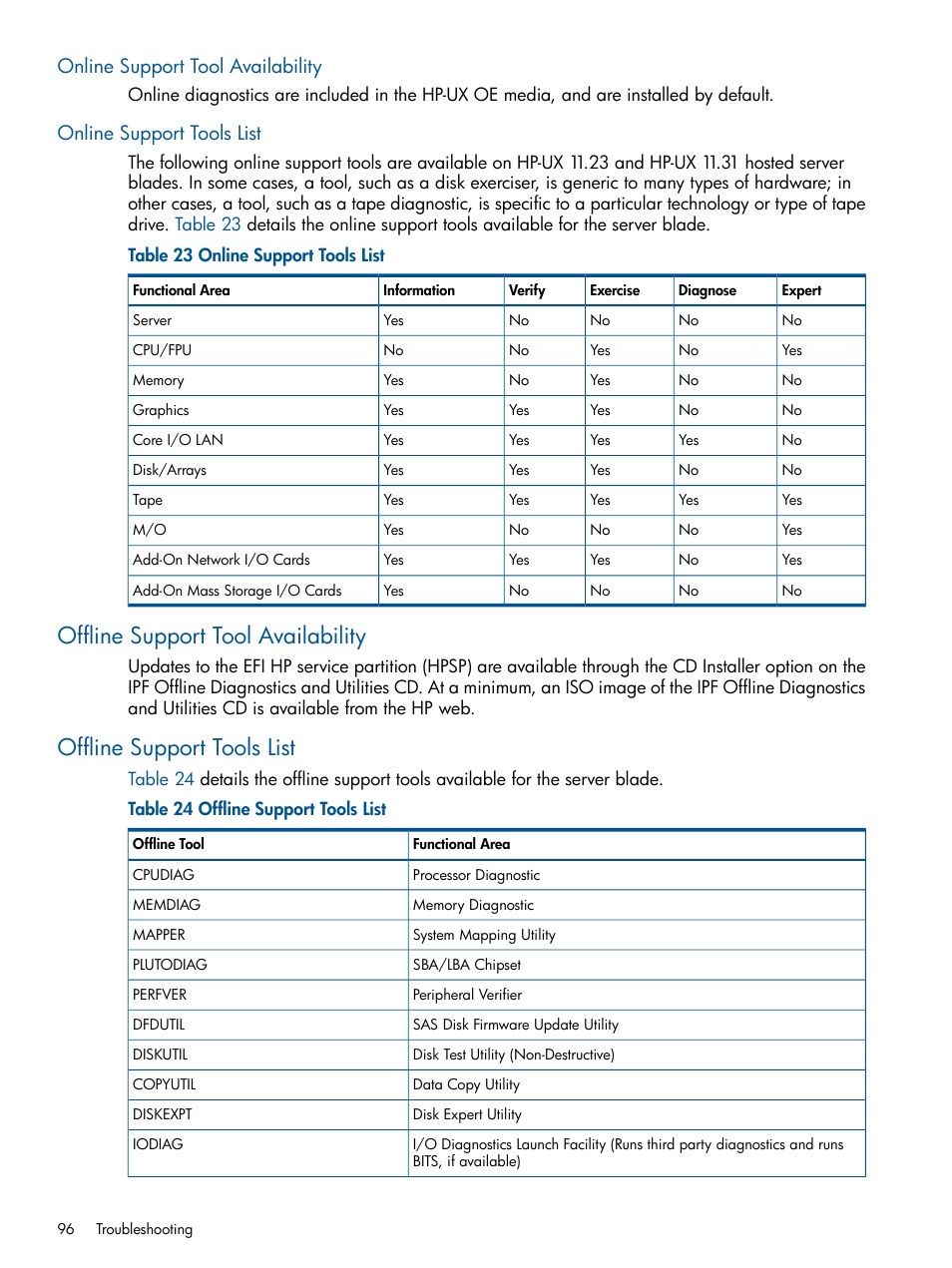 Online support tool availability, Online support tools list, Offline support tool availability | Offline support tools list | HP BL860C User Manual | Page 96 / 184