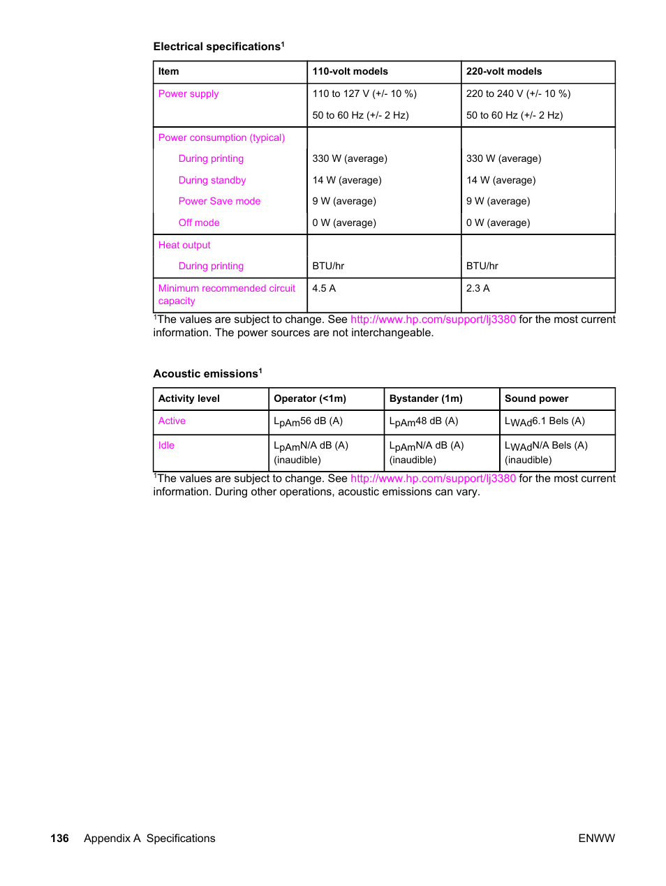 HP 3380 User Manual | Page 148 / 196