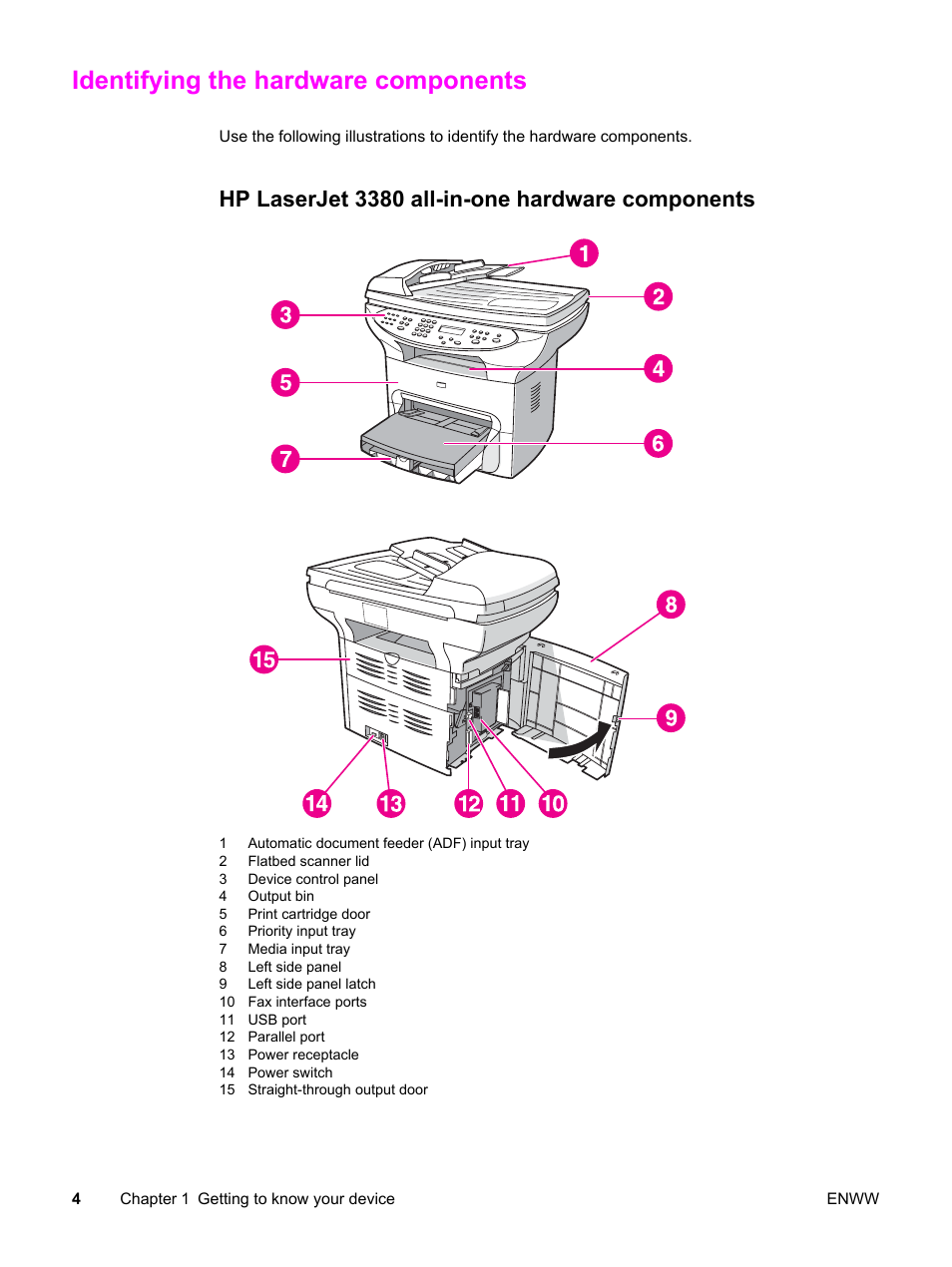 Identifying the hardware components, Hp laserjet 3380 all-in-one hardware components | HP 3380 User Manual | Page 16 / 196