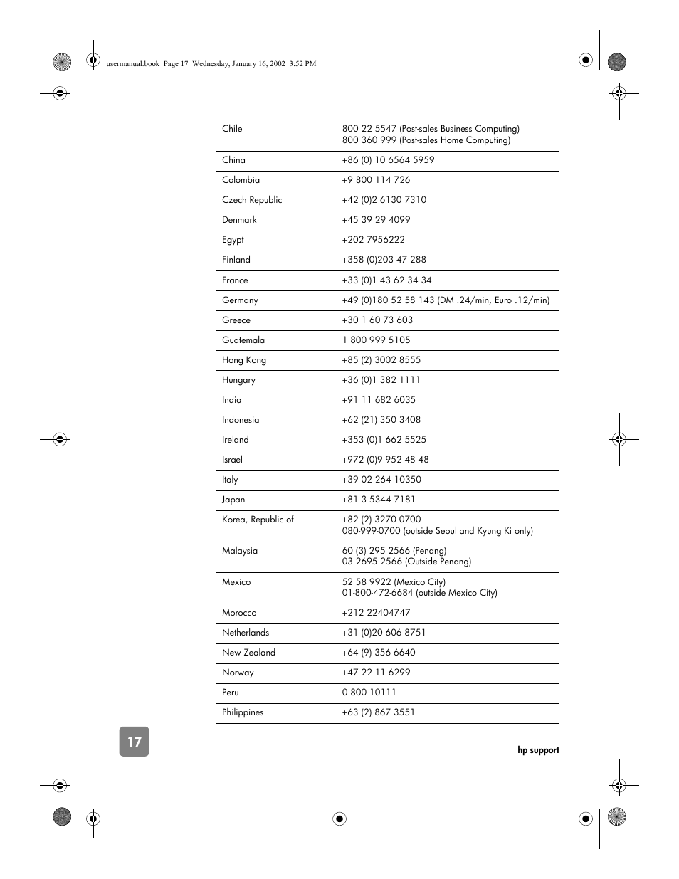 HP 2300c Series User Manual | Page 22 / 26