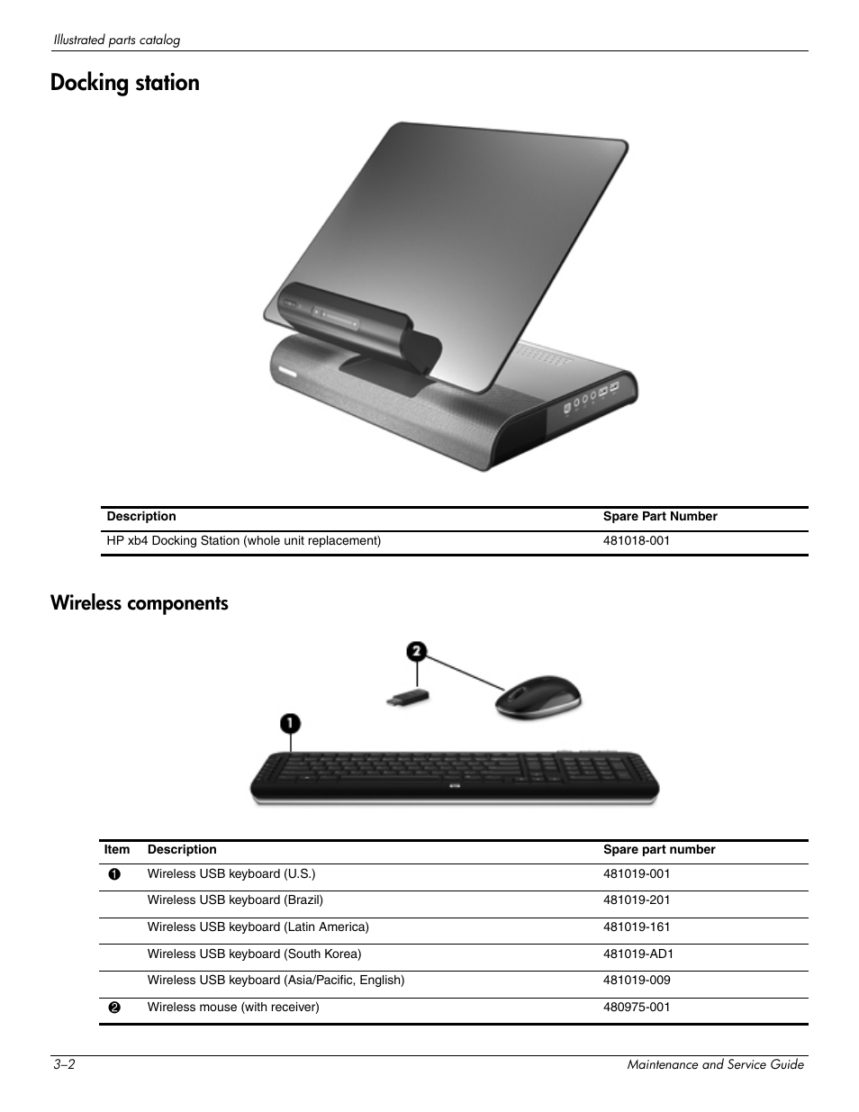 Docking station, Wireless components, Docking station –2 | Wireless components –2 | HP 463777-001 User Manual | Page 25 / 42