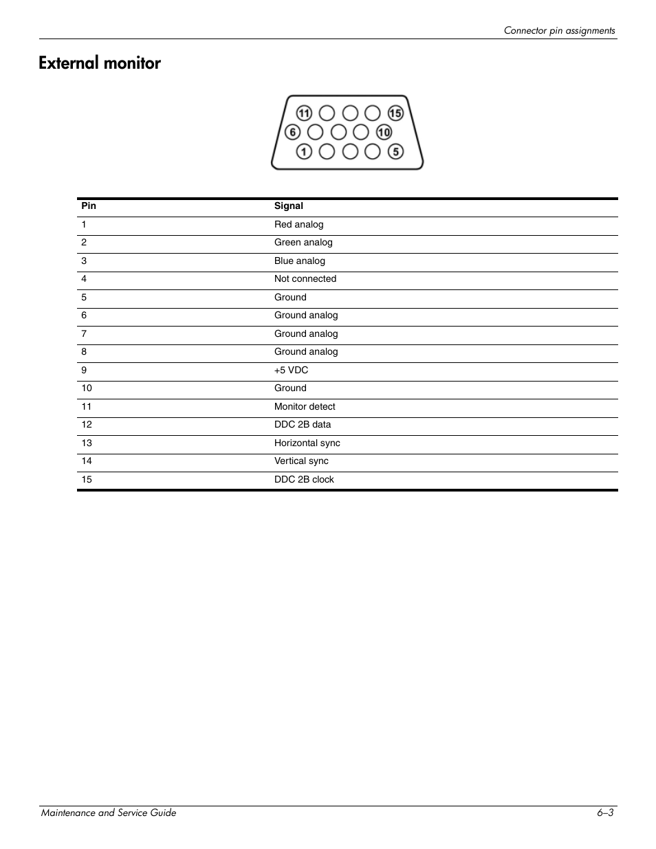 External monitor, External monitor –3 | HP 463777-001 User Manual | Page 37 / 42