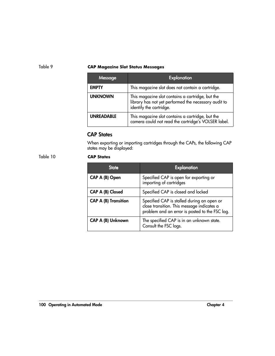 Cap states, Cap states 100, Table 9 | HP 20/700 User Manual | Page 101 / 219