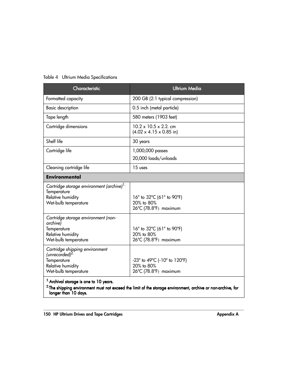 HP 20/700 User Manual | Page 151 / 219