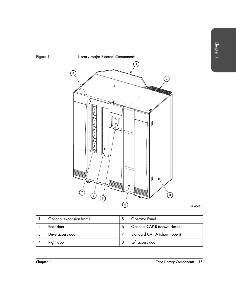 Figure 1 | HP 20/700 User Manual | Page 16 / 219