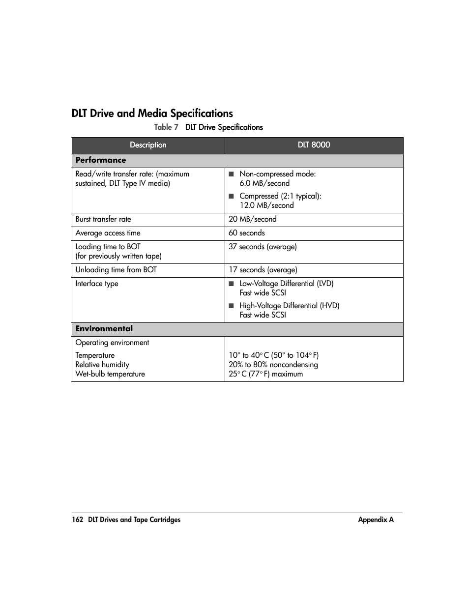 Dlt drive and media specifications, Dlt drive and media specifications 162 | HP 20/700 User Manual | Page 163 / 219