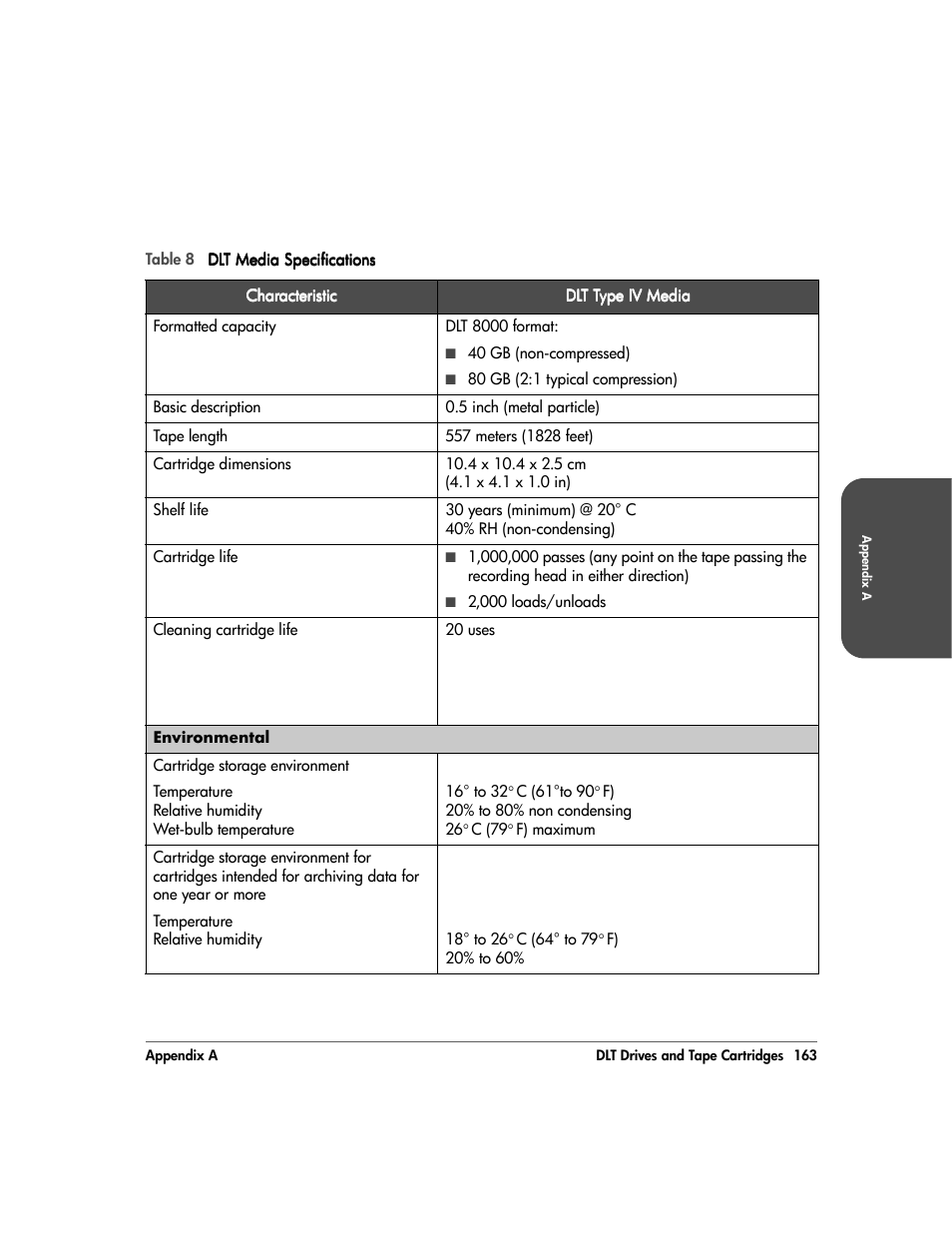 HP 20/700 User Manual | Page 164 / 219